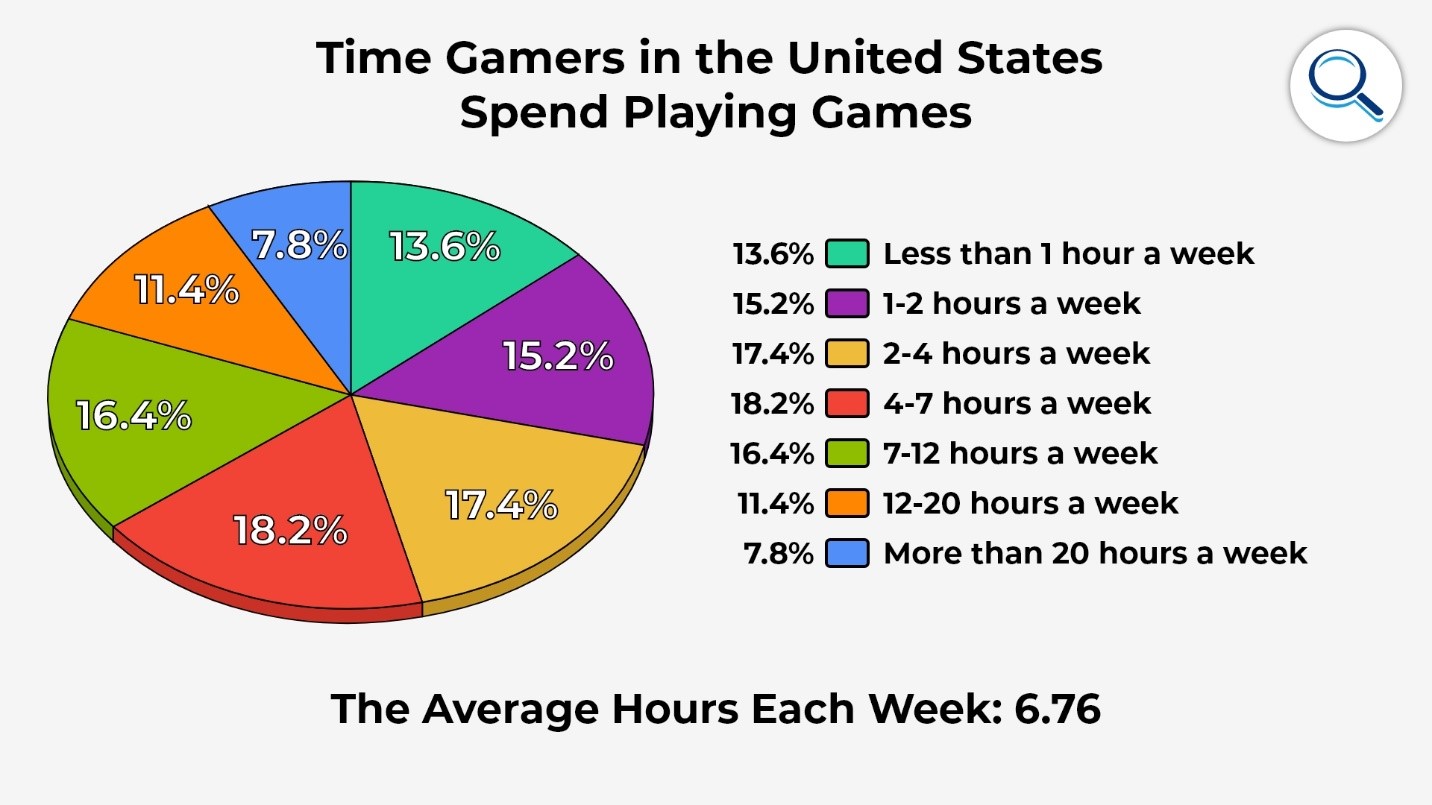 Langkah-langkah Menghitung Win Rate